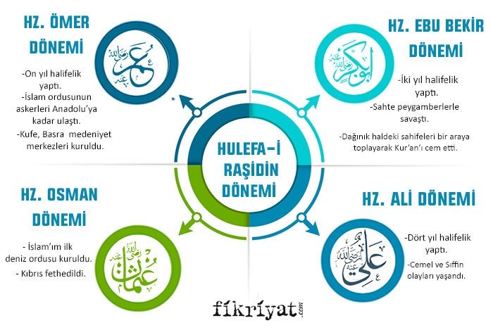 Dört Halife Döneminde Hangi Önemli Olaylar Yaşandı? 2 Dört Halife Döneminde Hangi Önemli Olaylar Yaşandı?