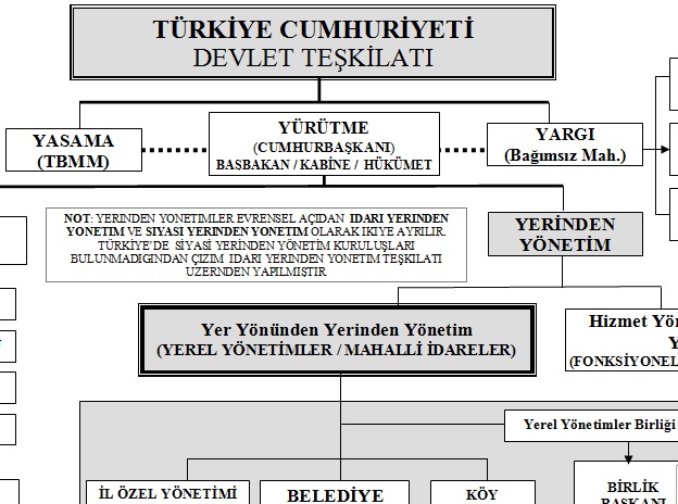 Osmanlı Devleti’nde Devlet Teşkilatı ve Yönetim Sistemi 2 Osmanlı Devleti’nde Devlet Teşkilatı ve Yönetim Sistemi