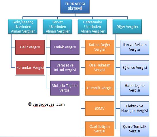 Osmanlı’da vergi sistemi nasıl işliyordu ve halk üzerindeki etkileri nelerdi? 5 Osmanlı’da vergi sistemi nasıl işliyordu ve halk üzerindeki etkileri nelerdi?